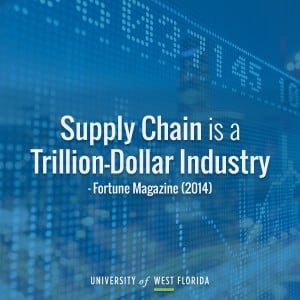Supply chain is a trillion-dollar industry