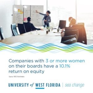 Companies with women on their boards have higher ROE